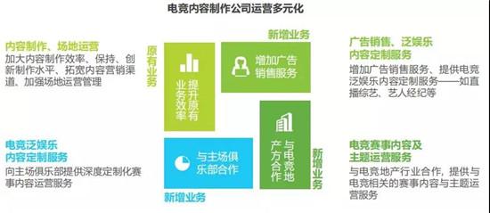 报告：电竞用户收入低于3000元占45.3%，消费水平占比却达74.8%