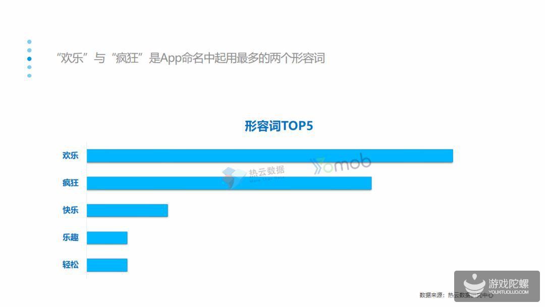 报告：休闲类手游2019Q1投放量增长率最高，平均达到119%