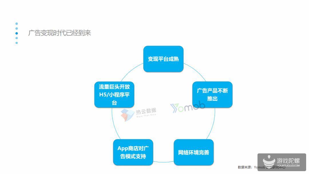 报告：休闲类手游2019Q1投放量增长率最高，平均达到119%