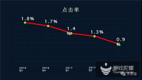 Tap4fun发行VP宋卫华：广告素材是买量的核心竞争力