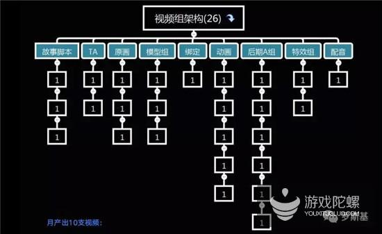 Tap4fun发行VP宋卫华：广告素材是买量的核心竞争力