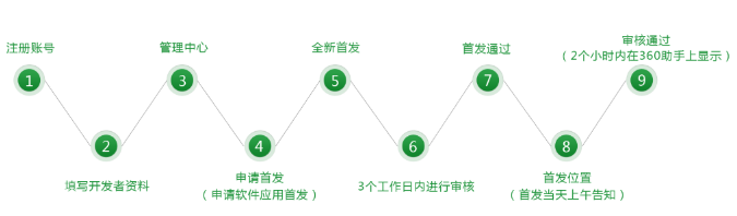 2019最新版：10大安卓应用市场首发攻略