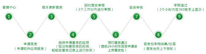 2019最新版：10大安卓应用市场首发攻略