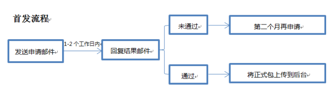 2019最新版：10大安卓应用市场首发攻略