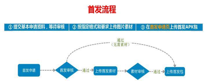 2019最新版：10大安卓应用市场首发攻略