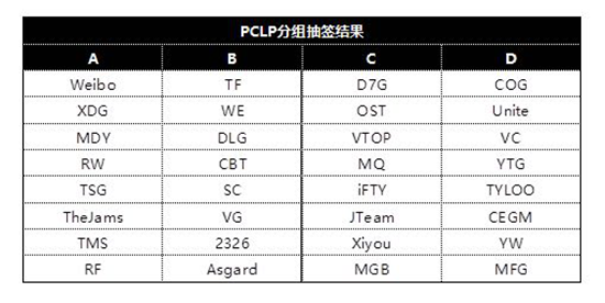 PCLP即将开启战火 32队冲击PCL最后16支名额