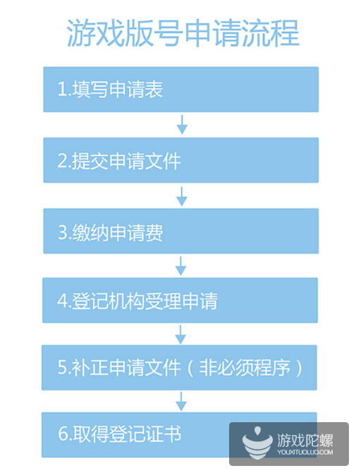 长夜结束，进口游戏版号时隔一年再获批，游戏行业迎来黎明！