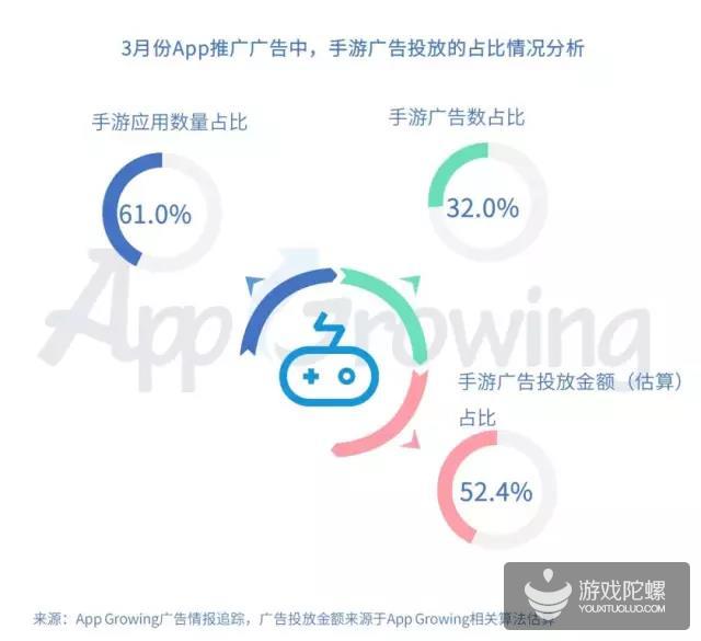 投放干货：复盘3月高曝光游戏素材，三国、仙侠最新买量套路