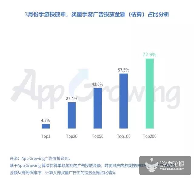 投放干货：复盘3月高曝光游戏素材，三国、仙侠最新买量套路