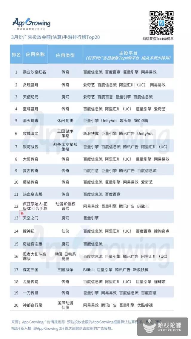 投放干货：复盘3月高曝光游戏素材，三国、仙侠最新买量套路