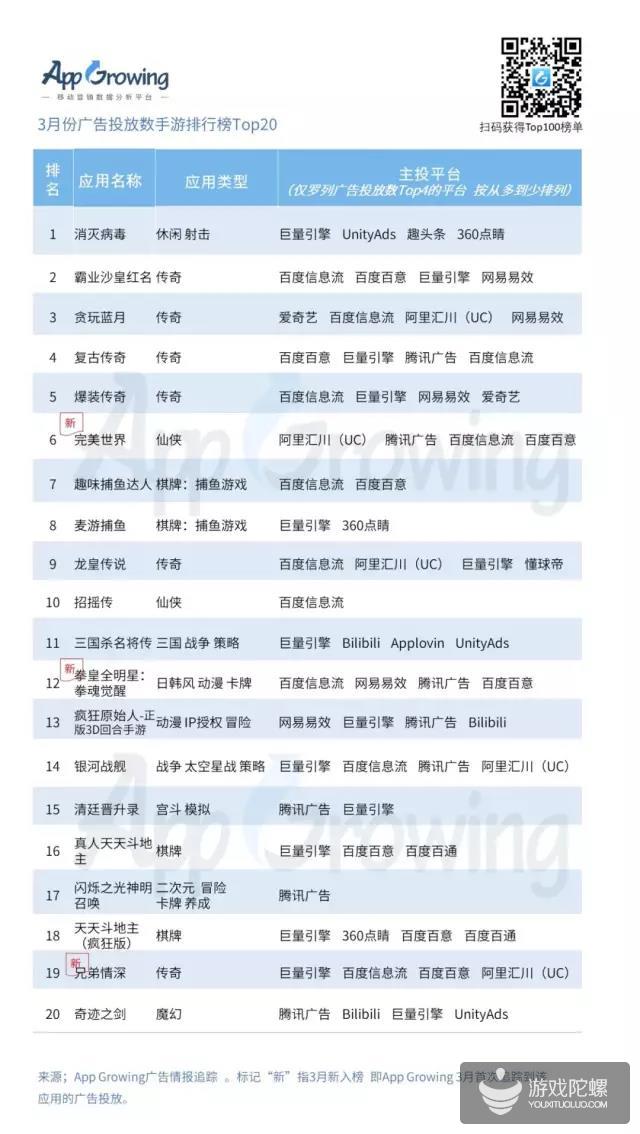 投放干货：复盘3月高曝光游戏素材，三国、仙侠最新买量套路