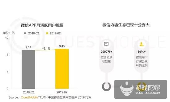 微信公众号人群洞察报告解读，揭示用户最新聚合趋势 | QuestMobile