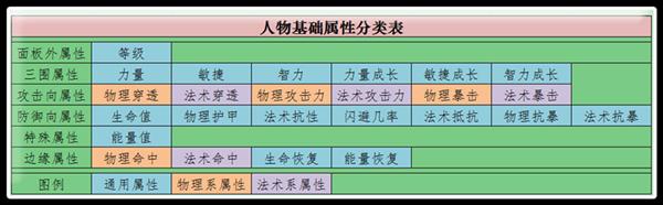 《航海王启航》萌新课堂  如何解读游戏数据