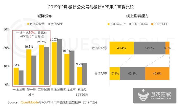 微信公众号人群洞察报告解读，揭示用户最新聚合趋势 | QuestMobile