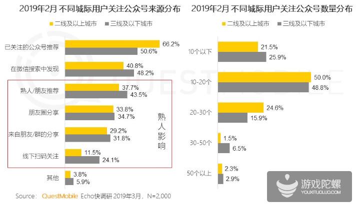 微信公众号人群洞察报告解读，揭示用户最新聚合趋势 | QuestMobile