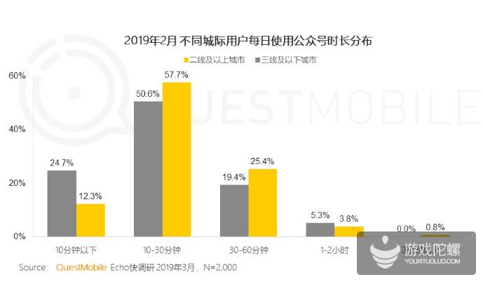 微信公众号人群洞察报告解读，揭示用户最新聚合趋势 | QuestMobile