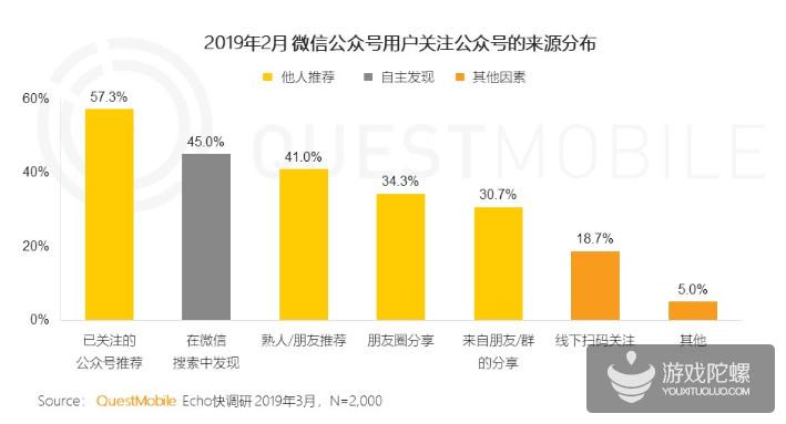 微信公众号人群洞察报告解读，揭示用户最新聚合趋势 | QuestMobile