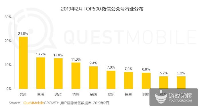 微信公众号人群洞察报告解读，揭示用户最新聚合趋势 | QuestMobile