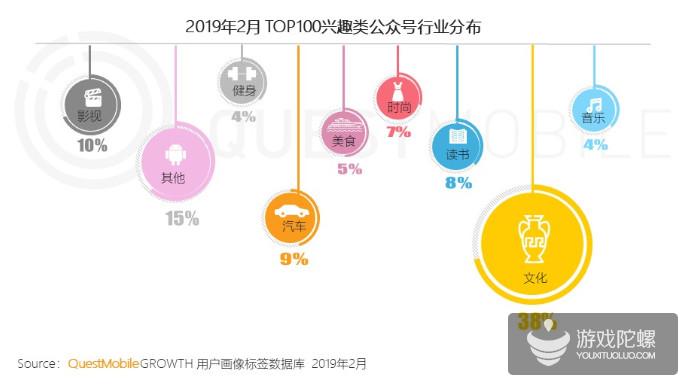 微信公众号人群洞察报告解读，揭示用户最新聚合趋势 | QuestMobile