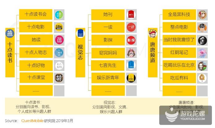 微信公众号人群洞察报告解读，揭示用户最新聚合趋势 | QuestMobile