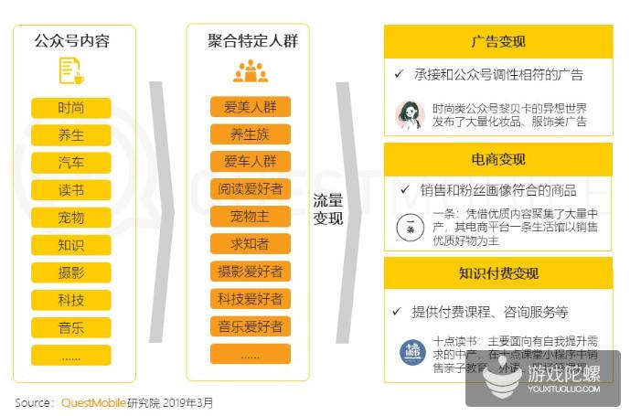 微信公众号人群洞察报告解读，揭示用户最新聚合趋势 | QuestMobile