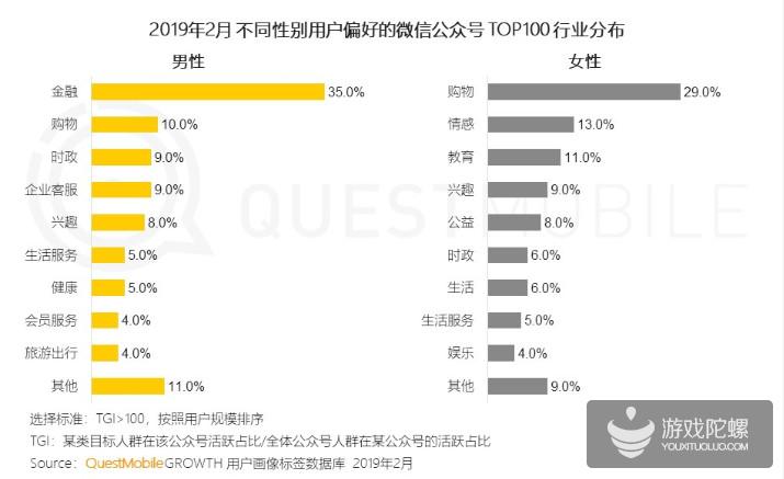 微信公众号人群洞察报告解读，揭示用户最新聚合趋势 | QuestMobile