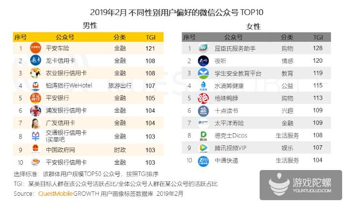 微信公众号人群洞察报告解读，揭示用户最新聚合趋势 | QuestMobile