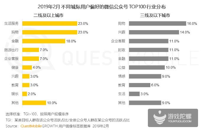 微信公众号人群洞察报告解读，揭示用户最新聚合趋势 | QuestMobile