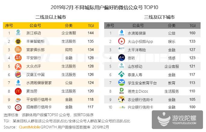 微信公众号人群洞察报告解读，揭示用户最新聚合趋势 | QuestMobile