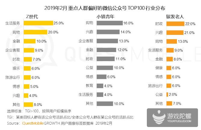 微信公众号人群洞察报告解读，揭示用户最新聚合趋势 | QuestMobile