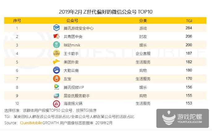 微信公众号人群洞察报告解读，揭示用户最新聚合趋势 | QuestMobile