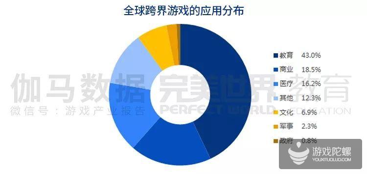 报告：全球功能游戏2023年有望达到91.7亿美元