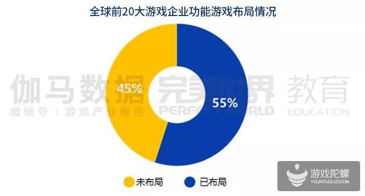 报告：全球功能游戏2023年有望达到91.7亿美元