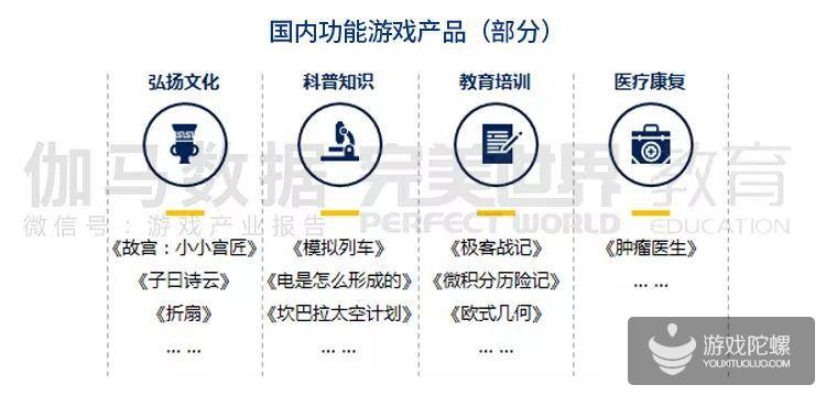 报告：全球功能游戏2023年有望达到91.7亿美元