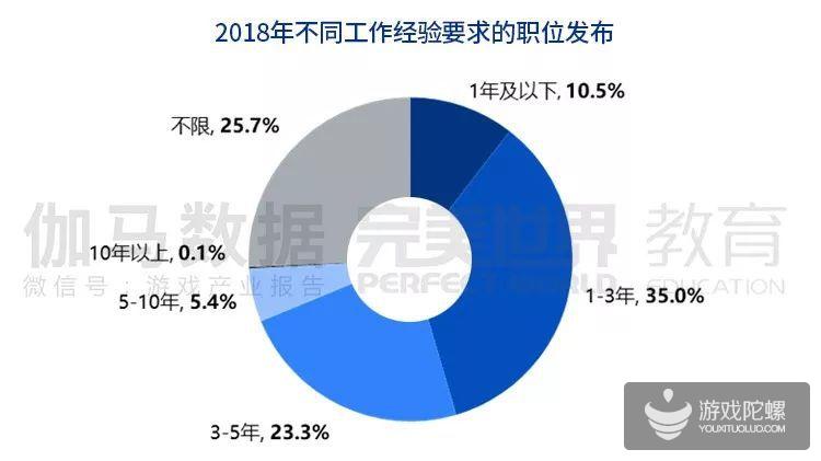 报告：全球功能游戏2023年有望达到91.7亿美元