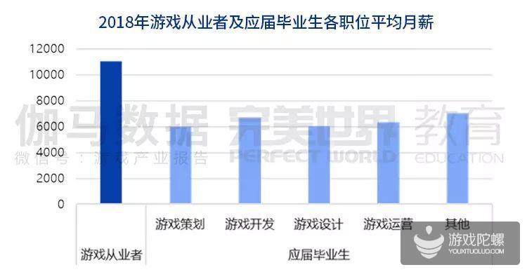 报告：全球功能游戏2023年有望达到91.7亿美元