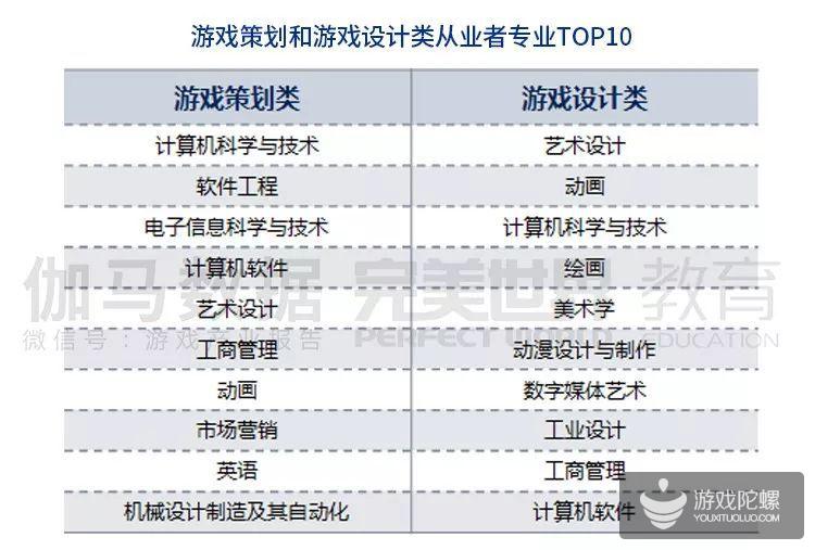 报告：全球功能游戏2023年有望达到91.7亿美元