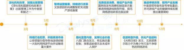 易观中国手游用户报告：FPS、沙盒已经崛起，市场进入“存量循环”阶段