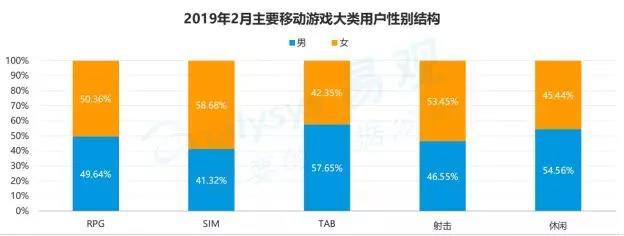 易观中国手游用户报告：FPS、沙盒已经崛起，市场进入“存量循环”阶段