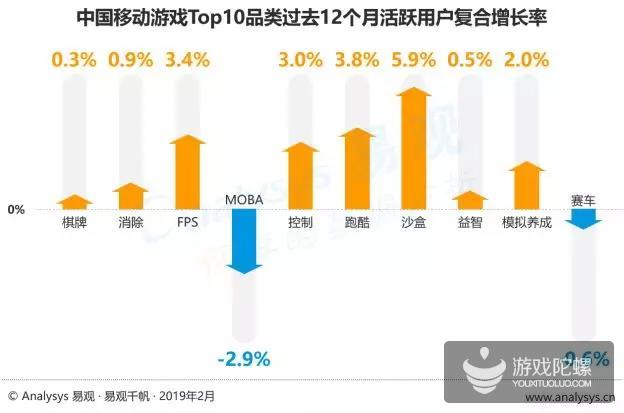 易观中国手游用户报告：FPS、沙盒已经崛起，市场进入“存量循环”阶段