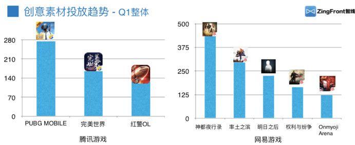 2019Q1：全球热门游戏发行商投放趋势