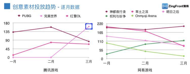 2019Q1：全球热门游戏发行商投放趋势