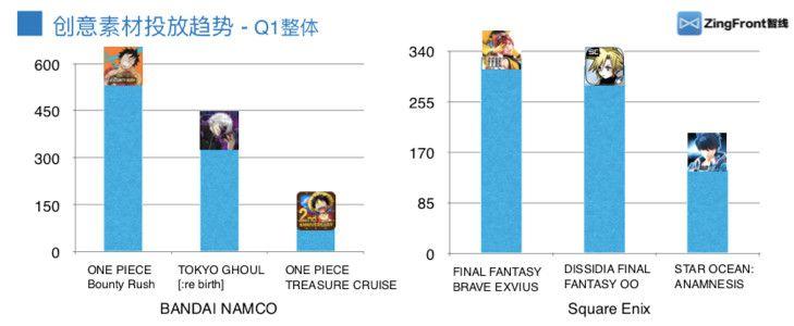 2019Q1：全球热门游戏发行商投放趋势