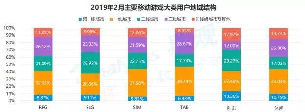 易观中国手游用户报告：FPS、沙盒已经崛起，市场进入“存量循环”阶段