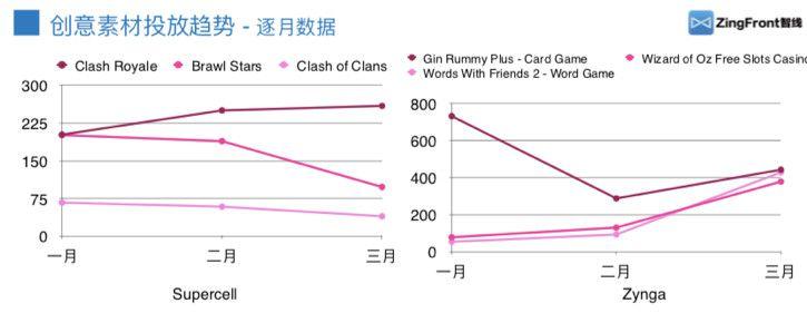 2019Q1：全球热门游戏发行商投放趋势