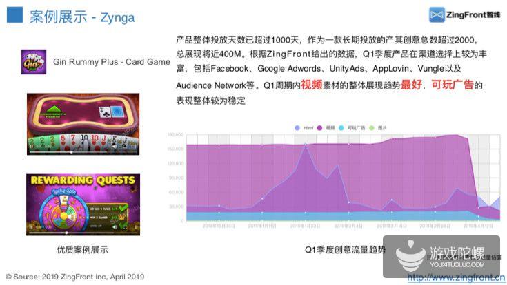 2019Q1：全球热门游戏发行商投放趋势