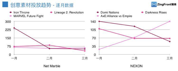 2019Q1：全球热门游戏发行商投放趋势