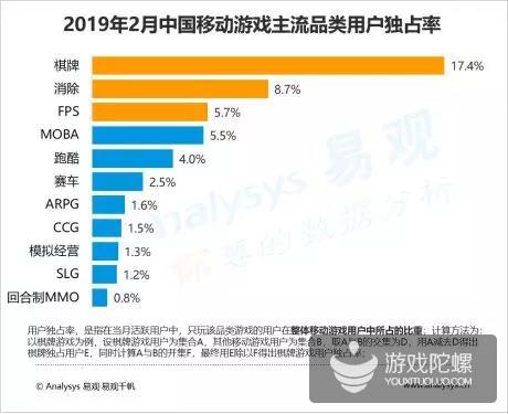 易观中国手游用户报告：FPS、沙盒已经崛起，市场进入“存量循环”阶段