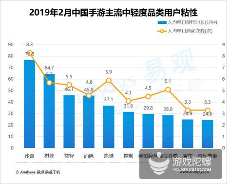 易观中国手游用户报告：FPS、沙盒已经崛起，市场进入“存量循环”阶段