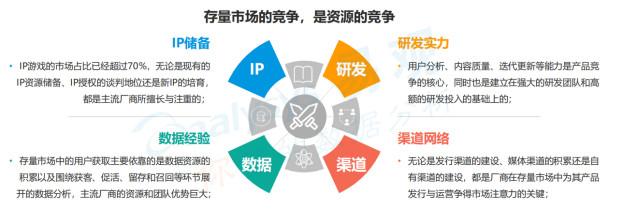 易观中国手游用户报告：FPS、沙盒已经崛起，市场进入“存量循环”阶段